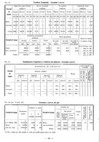 giornale/TSA0643536/1934/unico/00000158