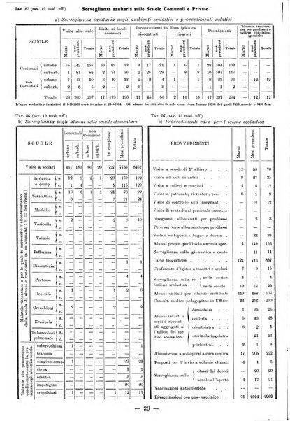 Bollettino statistico mensile