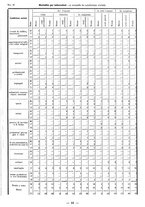 giornale/TSA0643536/1934/unico/00000167