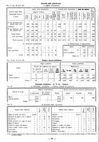 giornale/TSA0643536/1934/unico/00000172