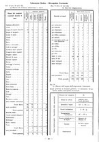 giornale/TSA0643536/1934/unico/00000174