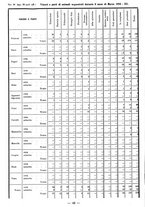 giornale/TSA0643536/1934/unico/00000176