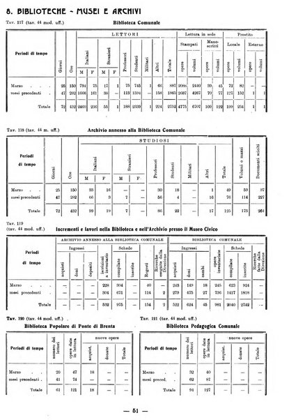 Bollettino statistico mensile