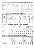 giornale/TSA0643536/1934/unico/00000186