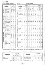 giornale/TSA0643536/1934/unico/00000190