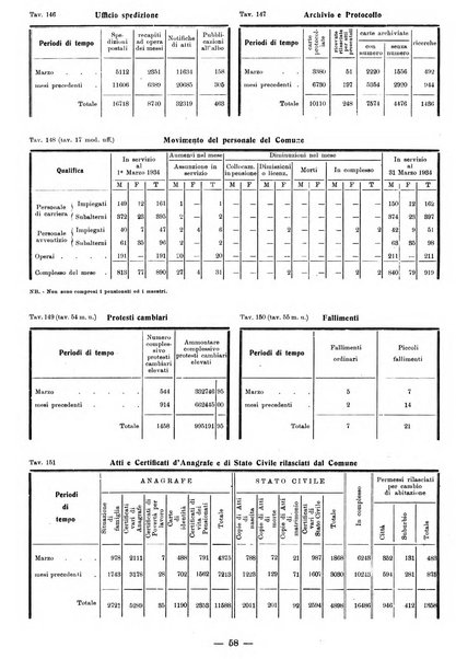 Bollettino statistico mensile