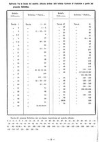 giornale/TSA0643536/1934/unico/00000200