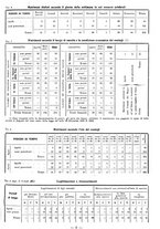 giornale/TSA0643536/1934/unico/00000203