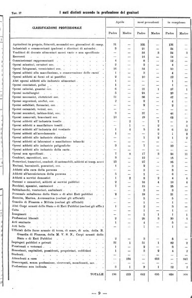 Bollettino statistico mensile