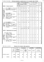 giornale/TSA0643536/1934/unico/00000214