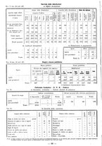 giornale/TSA0643536/1934/unico/00000236