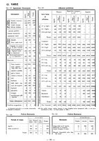 giornale/TSA0643536/1934/unico/00000254