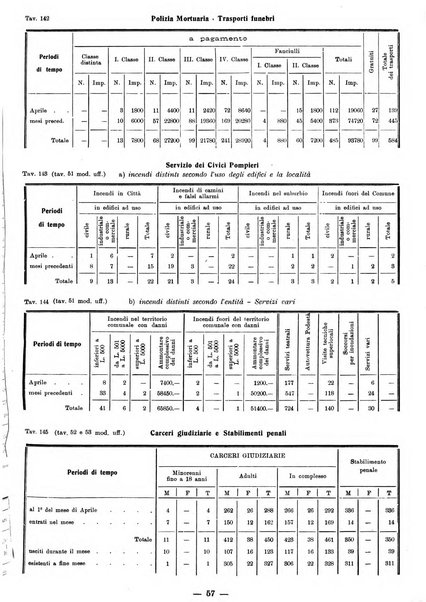 Bollettino statistico mensile