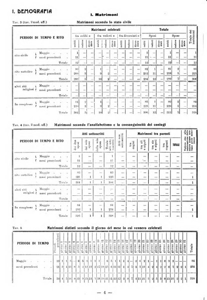 Bollettino statistico mensile