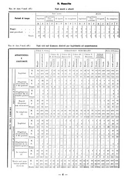 Bollettino statistico mensile