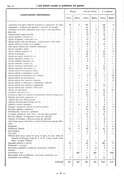 Bollettino statistico mensile