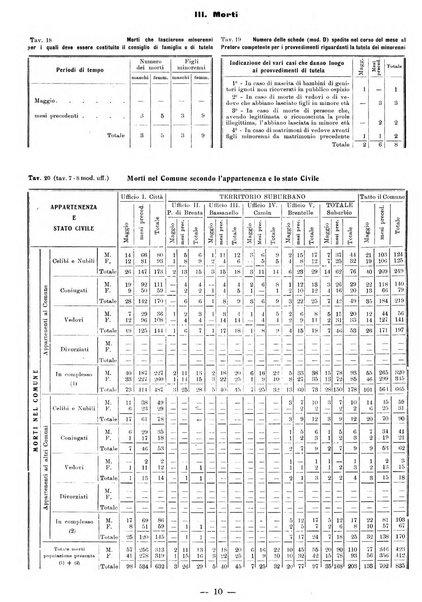 Bollettino statistico mensile