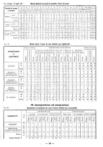 Bollettino statistico mensile