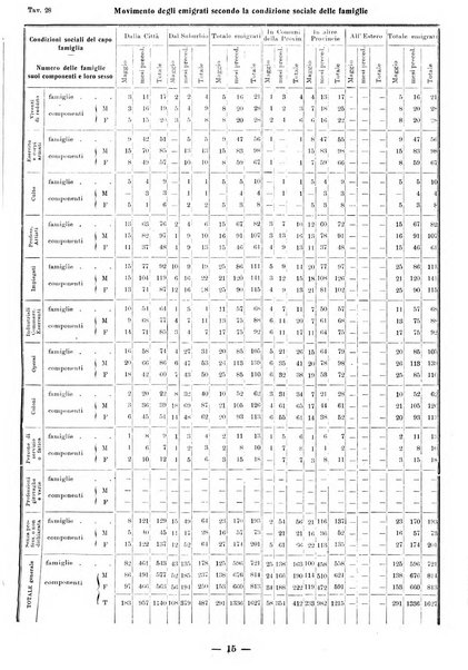 Bollettino statistico mensile