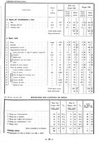 giornale/TSA0643536/1934/unico/00000281