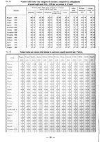 giornale/TSA0643536/1934/unico/00000282