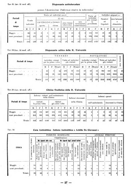 Bollettino statistico mensile