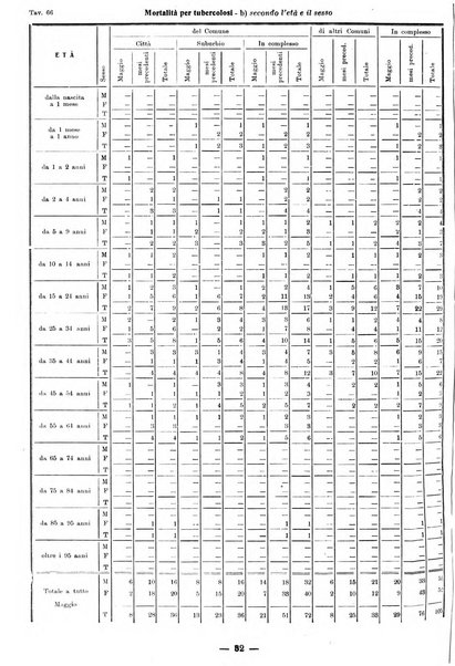 Bollettino statistico mensile