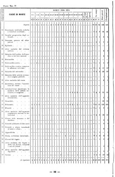 Bollettino statistico mensile