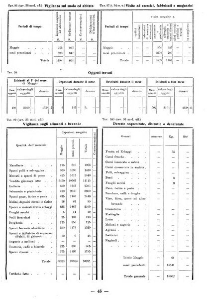 Bollettino statistico mensile