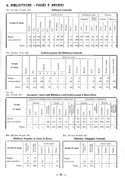 Bollettino statistico mensile