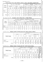 giornale/TSA0643536/1934/unico/00000314