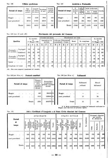 Bollettino statistico mensile