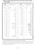 giornale/TSA0643536/1934/unico/00000328