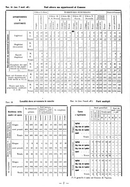 Bollettino statistico mensile