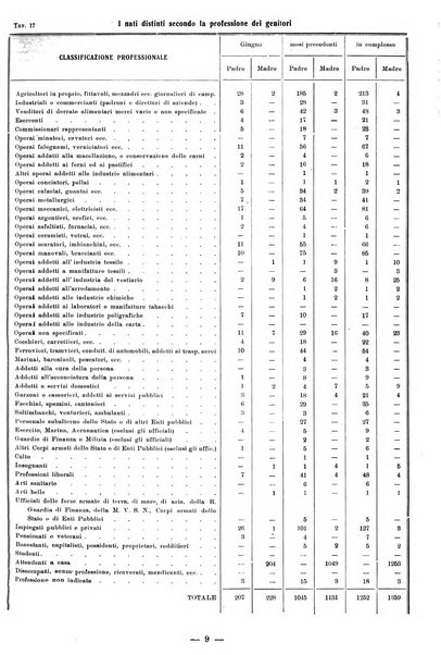 Bollettino statistico mensile