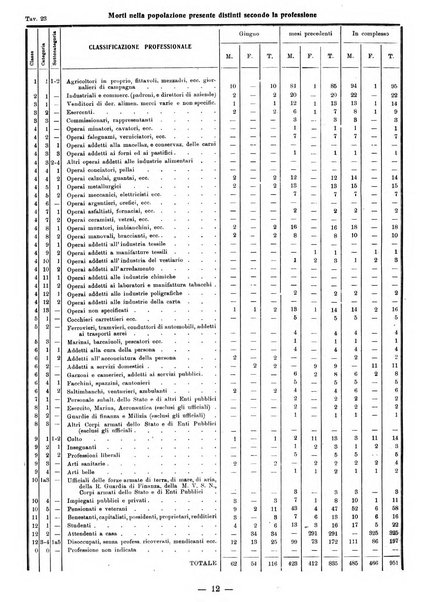 Bollettino statistico mensile