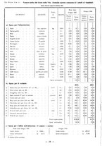 giornale/TSA0643536/1934/unico/00000344