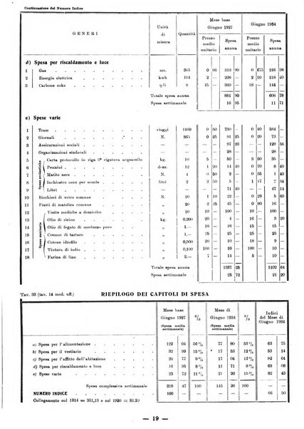 Bollettino statistico mensile