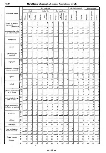 Bollettino statistico mensile