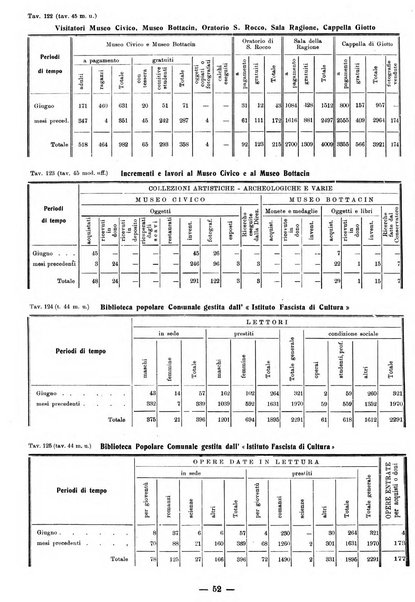 Bollettino statistico mensile