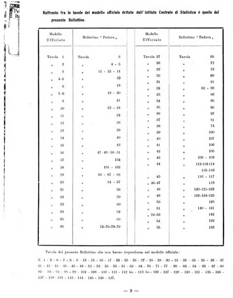 Bollettino statistico mensile