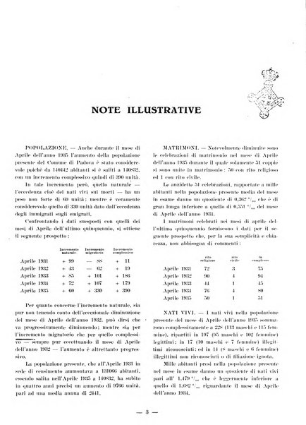 Bollettino statistico mensile