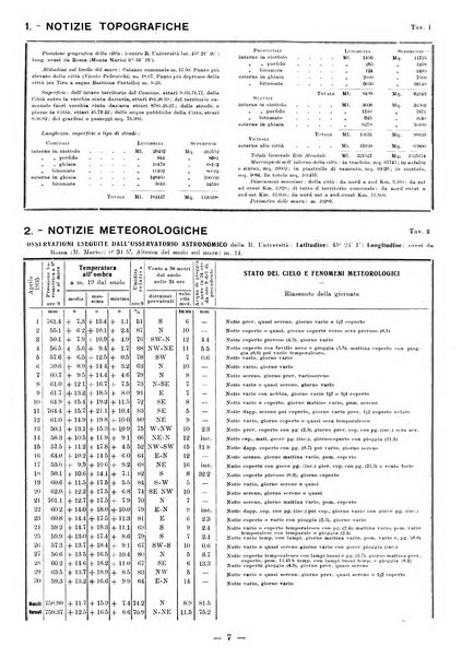 Bollettino statistico mensile