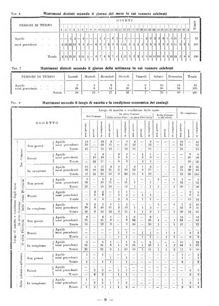 Bollettino statistico mensile