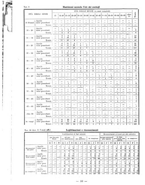 Bollettino statistico mensile