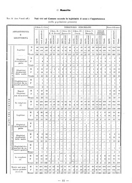 Bollettino statistico mensile