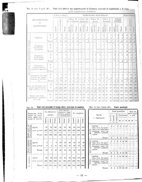 Bollettino statistico mensile