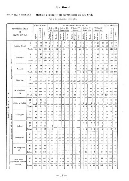 Bollettino statistico mensile