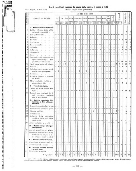 Bollettino statistico mensile