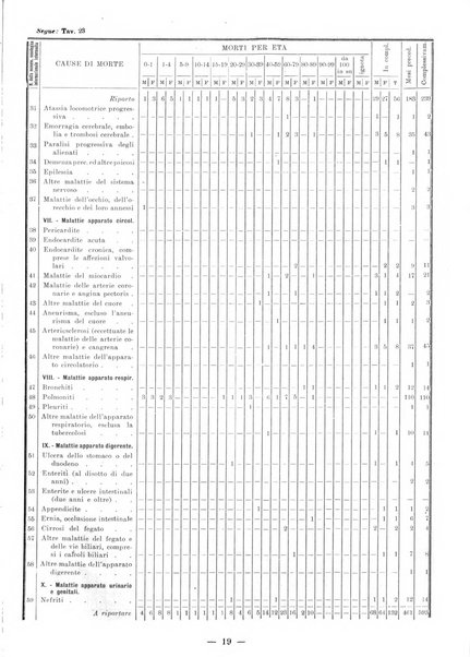 Bollettino statistico mensile